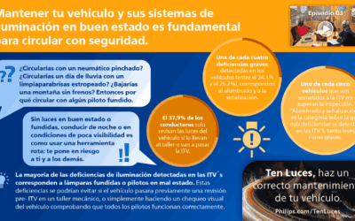 TenLuces – Ep3 – Mantener tu vehiculo y sus sistemas de iluminacion en buen estado