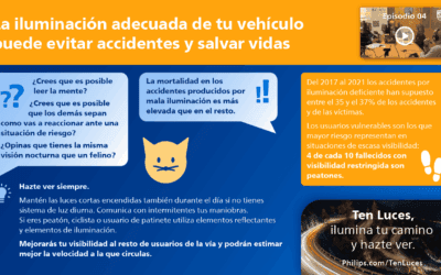 TenLuces – Ep4 – La iluminación adecuada de tu vehículo puede evitar accidentes y salvar vidas