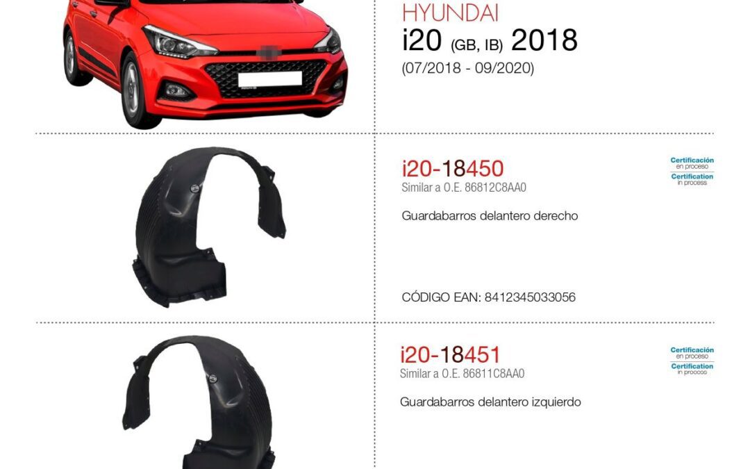 PHIRA refuerza su catálogo de carrocería con nuevas piezas para i20, Corsa F, Clio, Yaris Cross y Corolla